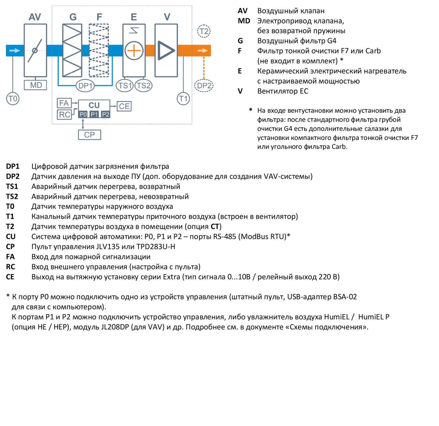 Breezart 550 Lux