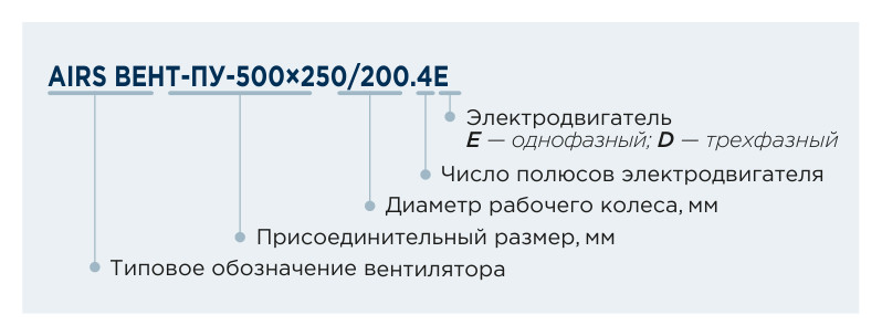 Вентилятор канальный прямоугольный AIRS ВЕНТ-ПУ