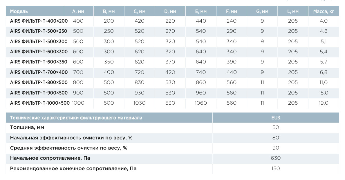 Фильтр кассетный прямоугольный AIRS ФИЛЬТР-П