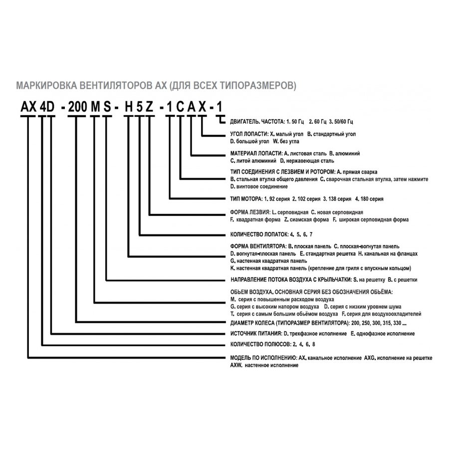 AX2E-300B-H5Z вентилятор осевой/канальный