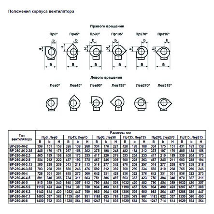 ВР-280-46 №2,5 0,55 кВт 1500 об/мин (Левый,0) вентилятор