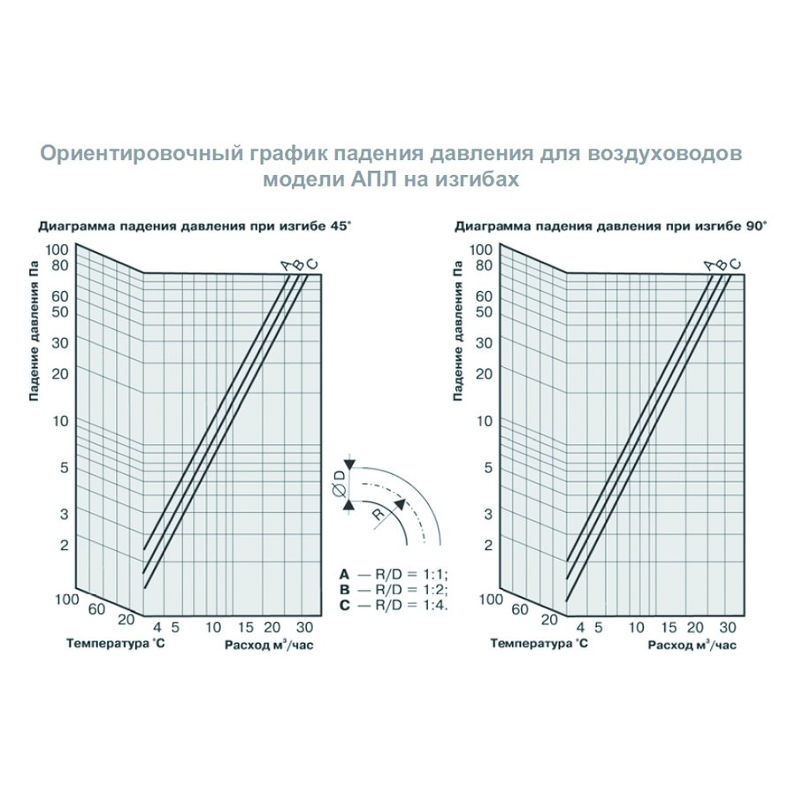 AПЛ-254 воздуховод гибкий
