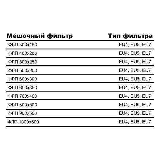 ФЛП-800х500 EU4 вставка фильтрующая
