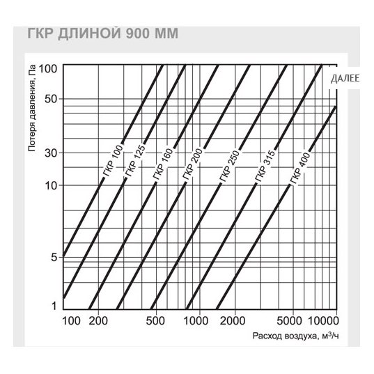 ГКР-125/900 шумоглушитель