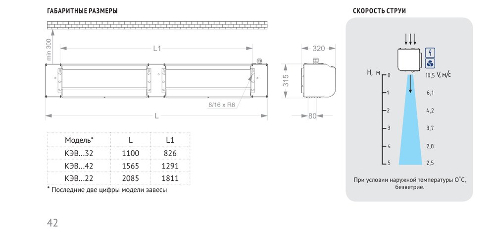 Воздушная завеса КЭВ-П4120A нерж. Тепломаш