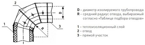 Оболочка металлическая Energopack З-СТ 220/05 (заглушка, D 220 мм)