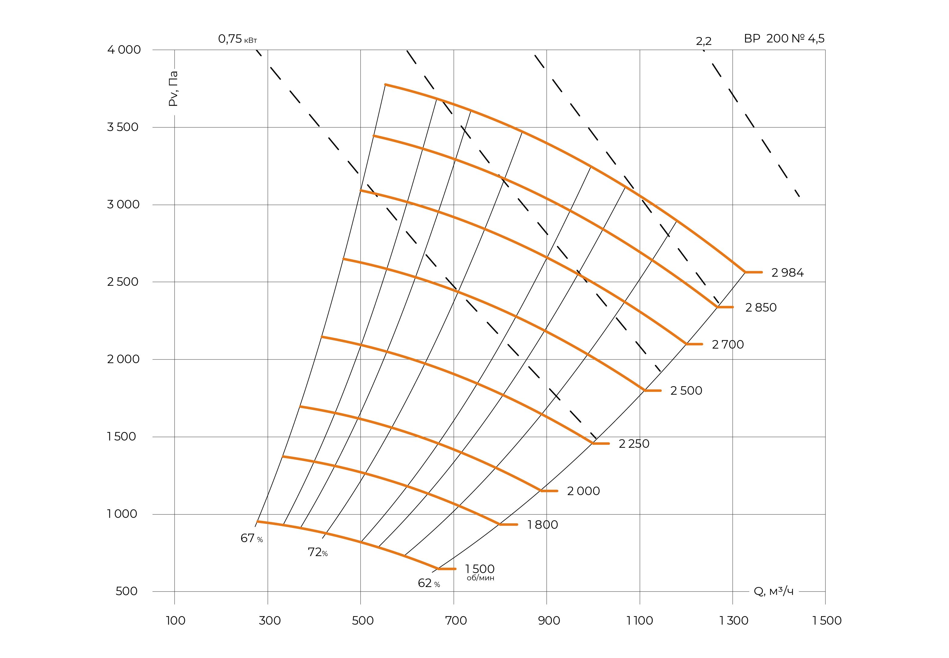 ВР 200: №4,5 — аэродинамические характеристики
