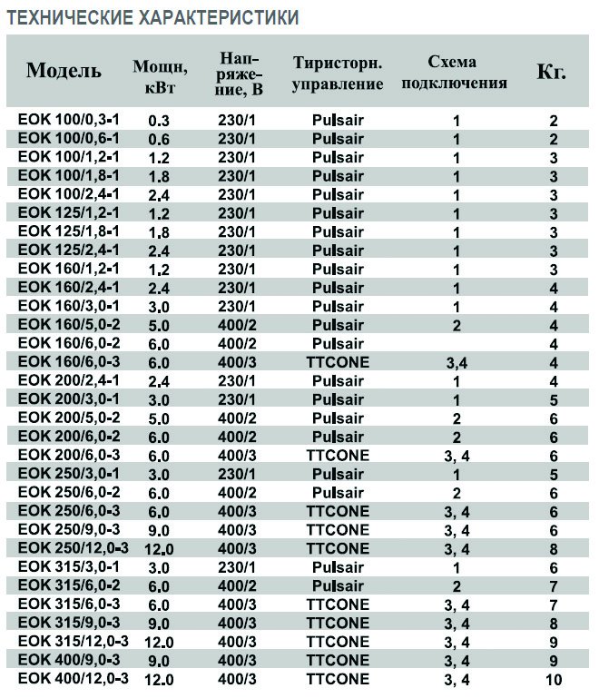 EOK-160-6.0-3ф электронагреватель — Диаграммы подбора
