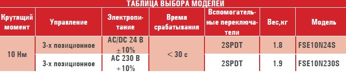 FSE10N230S (OEM) электропривод ON/OFF, реверсивный для противопож. клапанов с 2-я доп.переключател — Диаграммы подбора