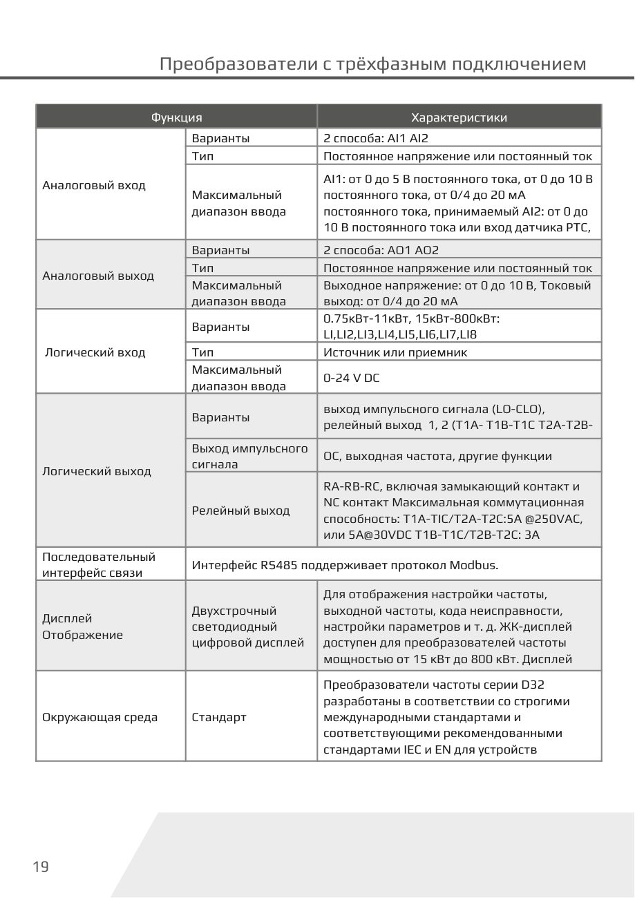 Входы, выходы и интерфейсы D32-T3 Dastech D32-T3-160G/185P